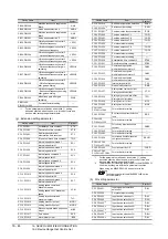 Preview for 608 page of Mitsubishi Electric GT15 Connection Manual