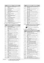 Preview for 610 page of Mitsubishi Electric GT15 Connection Manual