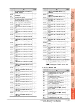 Preview for 611 page of Mitsubishi Electric GT15 Connection Manual