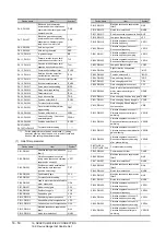 Preview for 614 page of Mitsubishi Electric GT15 Connection Manual