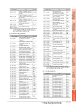 Preview for 615 page of Mitsubishi Electric GT15 Connection Manual