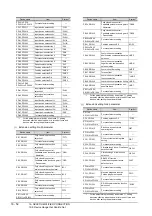 Preview for 616 page of Mitsubishi Electric GT15 Connection Manual