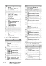 Preview for 618 page of Mitsubishi Electric GT15 Connection Manual