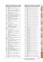 Preview for 619 page of Mitsubishi Electric GT15 Connection Manual