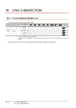 Preview for 632 page of Mitsubishi Electric GT15 Connection Manual