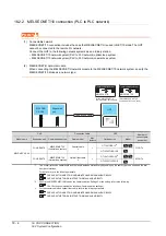 Preview for 634 page of Mitsubishi Electric GT15 Connection Manual