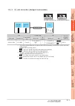 Preview for 635 page of Mitsubishi Electric GT15 Connection Manual