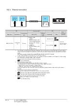 Preview for 636 page of Mitsubishi Electric GT15 Connection Manual