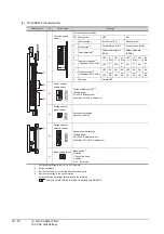 Preview for 648 page of Mitsubishi Electric GT15 Connection Manual