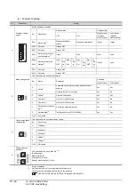 Preview for 650 page of Mitsubishi Electric GT15 Connection Manual