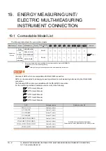 Preview for 656 page of Mitsubishi Electric GT15 Connection Manual