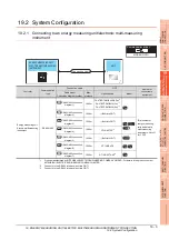 Preview for 657 page of Mitsubishi Electric GT15 Connection Manual