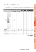 Preview for 671 page of Mitsubishi Electric GT15 Connection Manual