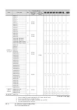 Preview for 672 page of Mitsubishi Electric GT15 Connection Manual