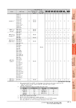 Preview for 673 page of Mitsubishi Electric GT15 Connection Manual