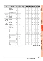 Preview for 675 page of Mitsubishi Electric GT15 Connection Manual