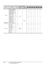 Preview for 676 page of Mitsubishi Electric GT15 Connection Manual