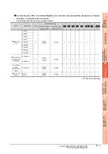 Preview for 677 page of Mitsubishi Electric GT15 Connection Manual