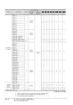 Preview for 678 page of Mitsubishi Electric GT15 Connection Manual