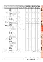 Preview for 679 page of Mitsubishi Electric GT15 Connection Manual