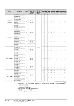 Preview for 680 page of Mitsubishi Electric GT15 Connection Manual