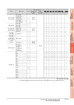 Preview for 681 page of Mitsubishi Electric GT15 Connection Manual