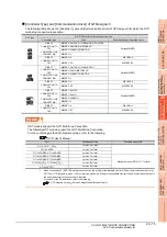 Preview for 683 page of Mitsubishi Electric GT15 Connection Manual