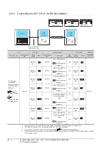 Preview for 704 page of Mitsubishi Electric GT15 Connection Manual