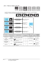 Preview for 720 page of Mitsubishi Electric GT15 Connection Manual