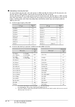 Preview for 724 page of Mitsubishi Electric GT15 Connection Manual