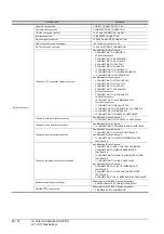 Preview for 728 page of Mitsubishi Electric GT15 Connection Manual