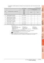 Preview for 729 page of Mitsubishi Electric GT15 Connection Manual