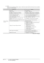 Preview for 730 page of Mitsubishi Electric GT15 Connection Manual