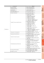 Preview for 731 page of Mitsubishi Electric GT15 Connection Manual