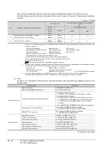 Preview for 732 page of Mitsubishi Electric GT15 Connection Manual