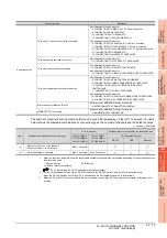 Preview for 733 page of Mitsubishi Electric GT15 Connection Manual