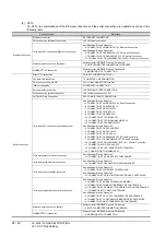 Preview for 734 page of Mitsubishi Electric GT15 Connection Manual