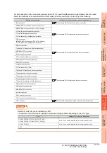 Preview for 739 page of Mitsubishi Electric GT15 Connection Manual