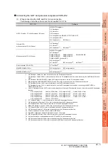 Preview for 765 page of Mitsubishi Electric GT15 Connection Manual