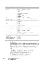 Preview for 766 page of Mitsubishi Electric GT15 Connection Manual