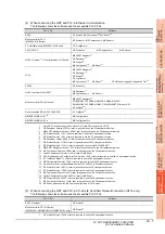 Preview for 769 page of Mitsubishi Electric GT15 Connection Manual