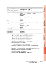 Preview for 773 page of Mitsubishi Electric GT15 Connection Manual