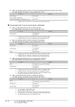 Preview for 776 page of Mitsubishi Electric GT15 Connection Manual