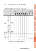 Preview for 777 page of Mitsubishi Electric GT15 Connection Manual