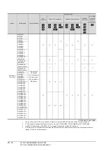 Preview for 778 page of Mitsubishi Electric GT15 Connection Manual