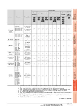 Preview for 779 page of Mitsubishi Electric GT15 Connection Manual