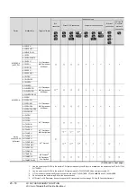 Preview for 780 page of Mitsubishi Electric GT15 Connection Manual