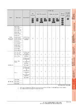 Preview for 781 page of Mitsubishi Electric GT15 Connection Manual