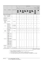 Preview for 782 page of Mitsubishi Electric GT15 Connection Manual