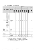 Preview for 784 page of Mitsubishi Electric GT15 Connection Manual